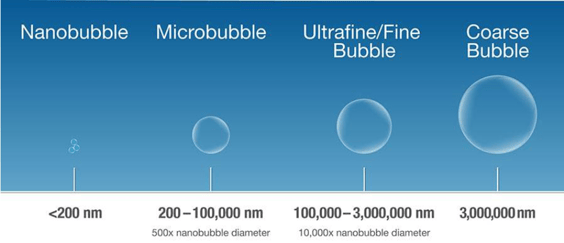 BubbleGraphic