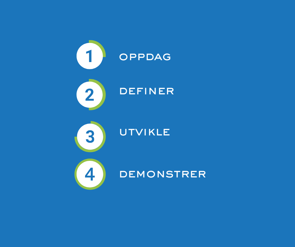 Demonstrate - Norwegian - Norway