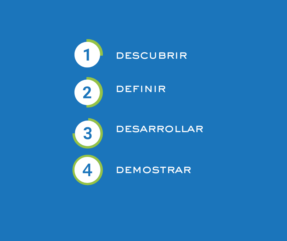 Demonstrate - Spanish - Spain