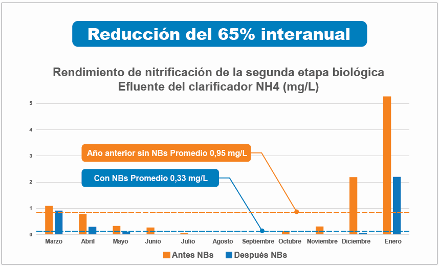 Derby St Shops Graph 1 ES