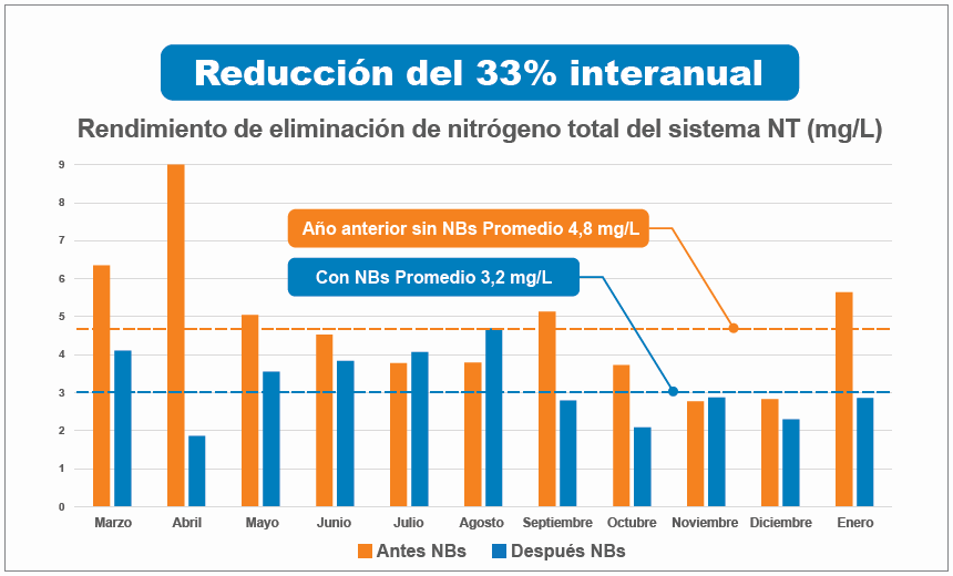 Derby St Shops Graph 2 ES