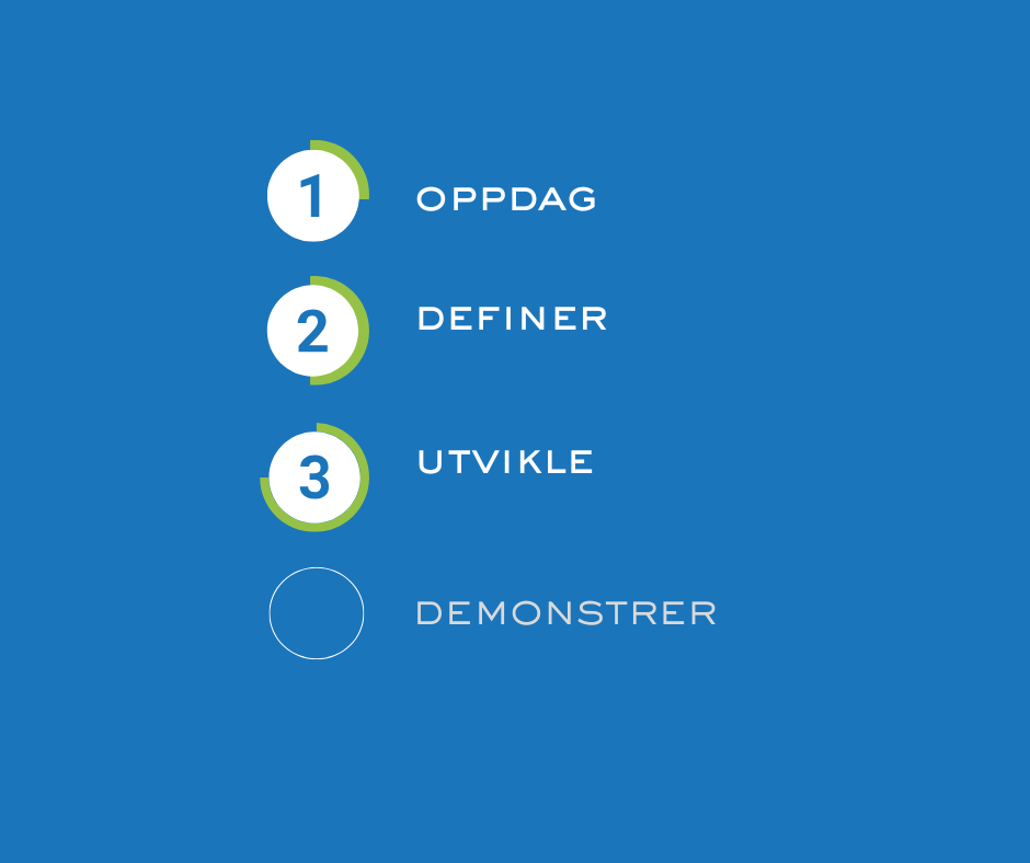 Develop- Norwegian - Norway