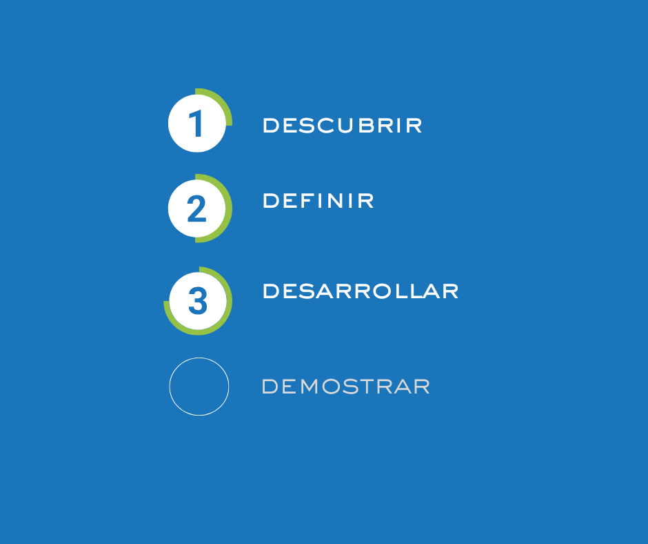 Develope - Spanish - Spain