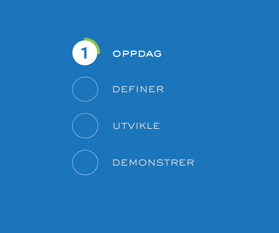 Discover - Norwegian - Norway