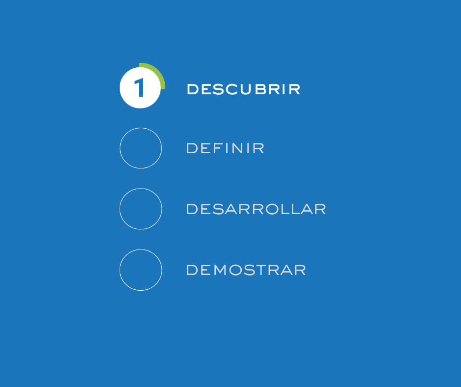 Discover - Spanish - Spain