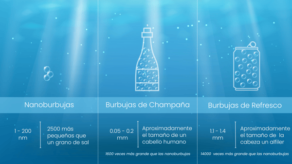Esp_Nanobubbles Size