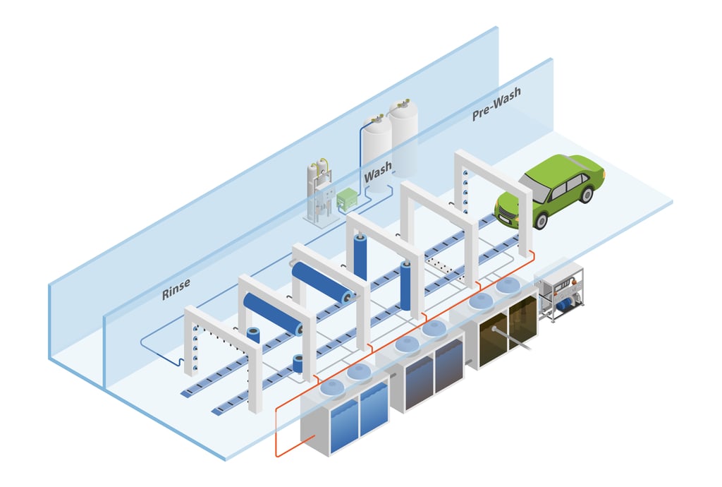 Nanobubbles installation in car washes