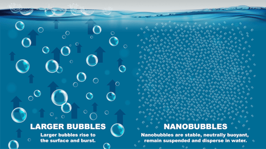 Nanobubbles vs larger bubbles