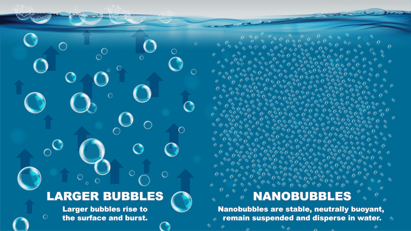 Moleaer_Nanobubble_Motion_Graphic_Final (1)