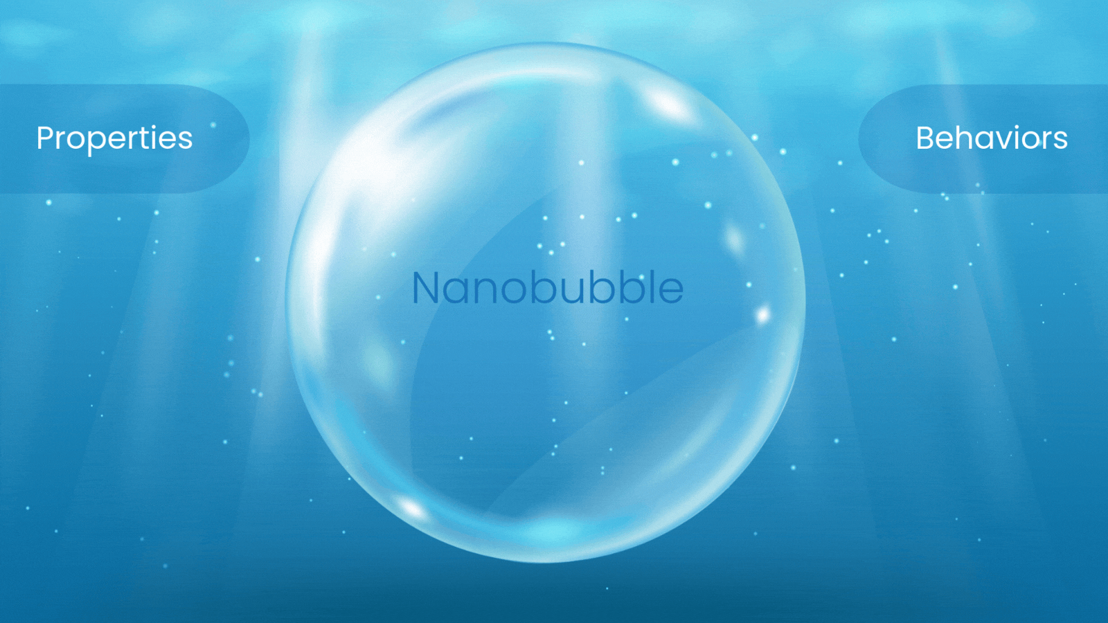 Nanobubble Graphic for What are Nanobubbles (1) (1)