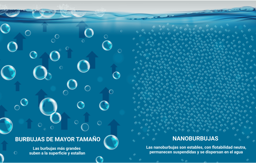 Nanoburbujas-comparacion