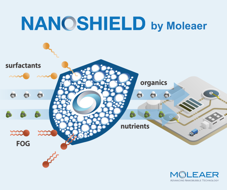 Nanoshield Wastewater (1)