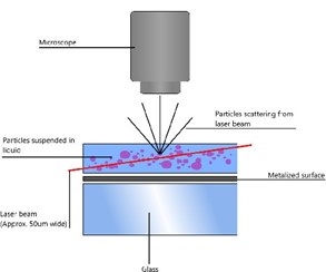 Nanosight Malvern