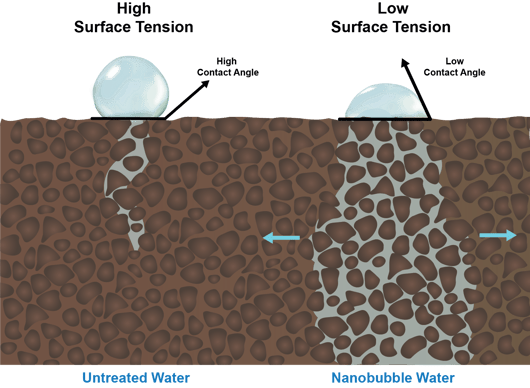 Surface Tension & Contact Angle-1