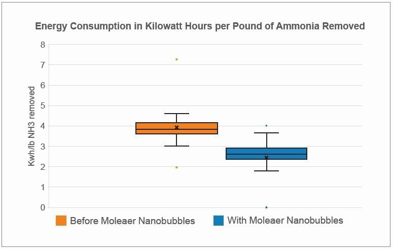 Yucaipa Energy per Ammonia2