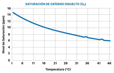 saturacion-oxigeno